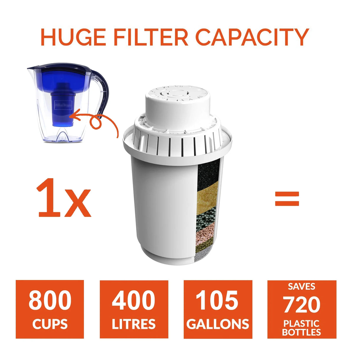 Water & - Pure Healthy In - 8.5 Alkaline Pitcher Toxin-Free - Water Mineralized Activated Alkaline Ionizer Clean Water With ALKA PH Healthy, Carbon Premium Filter 9.5 3.5L Minutes