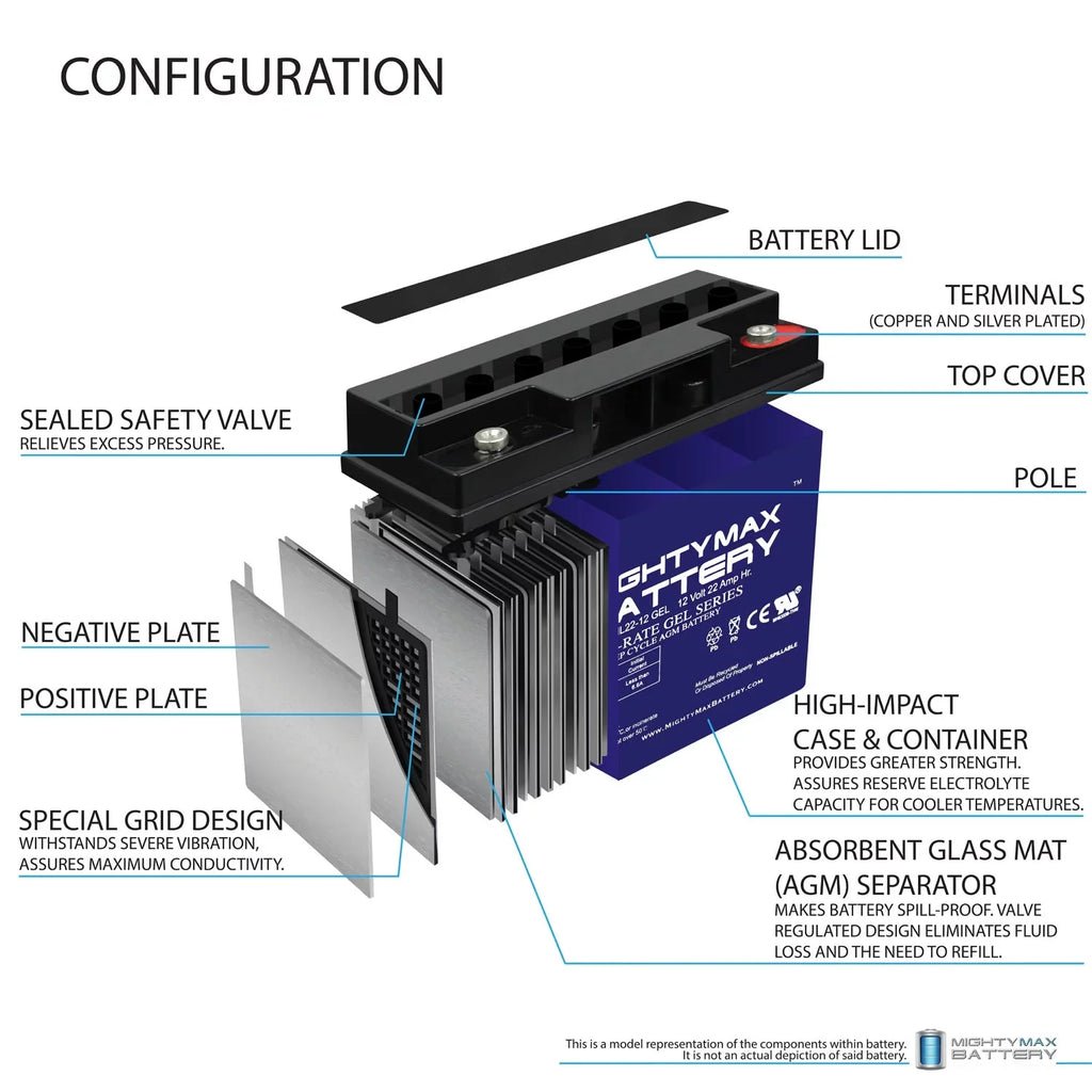 22AH GEL Scooter Jr 12V GP Alante Battery Wheelchair 200 for
