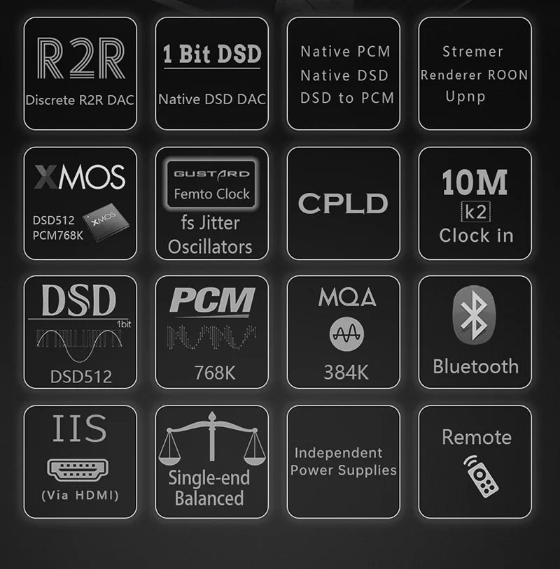 DSD (Black） Gustard XMOS Control Clock DAC Dual K2 DAC R26 Discrete Balanced R2R Remote LDAC Native with MQA Decoder