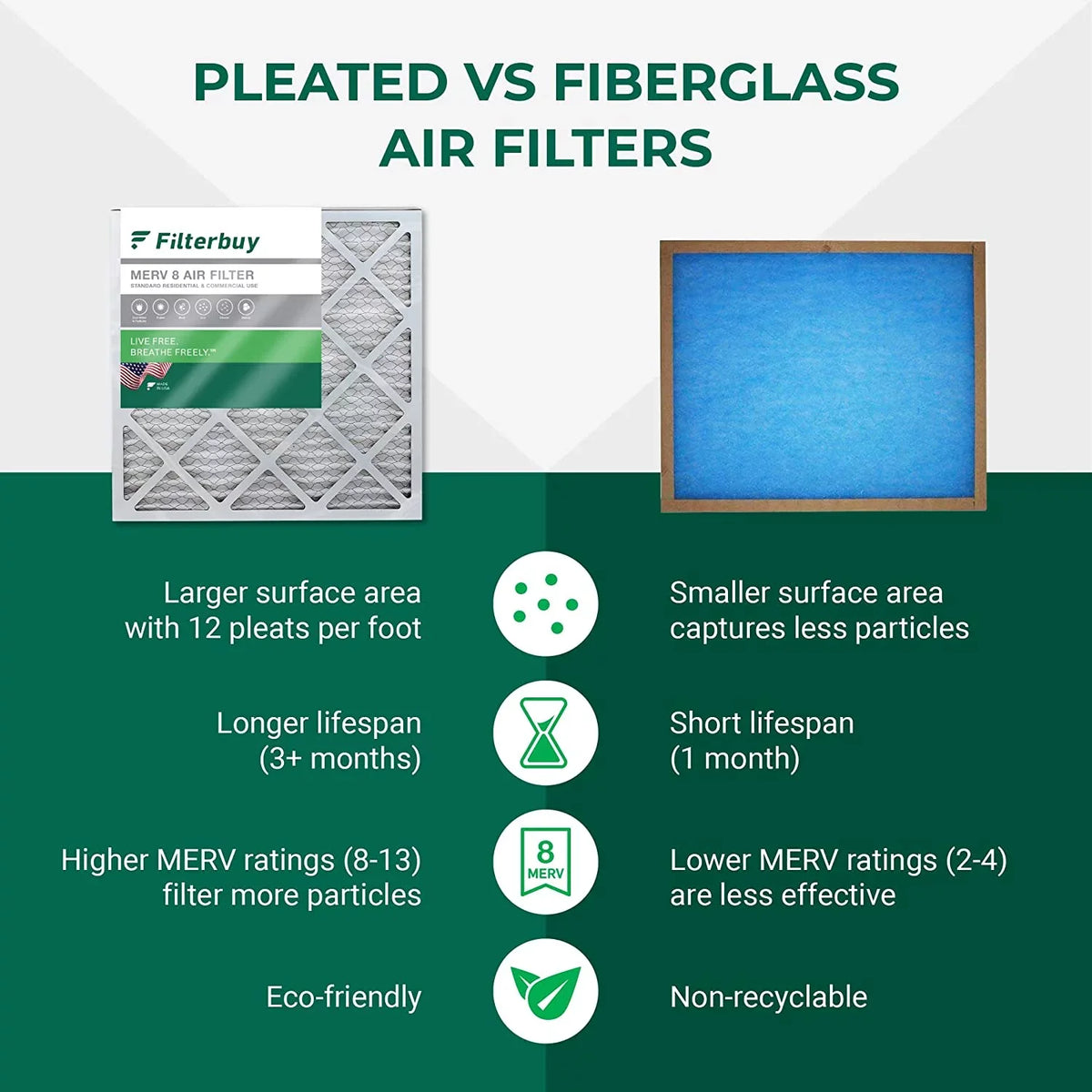 MERV (4-Pack) Pleated AC 10x24x1 Furnace Filterbuy Filters HVAC 8 Air