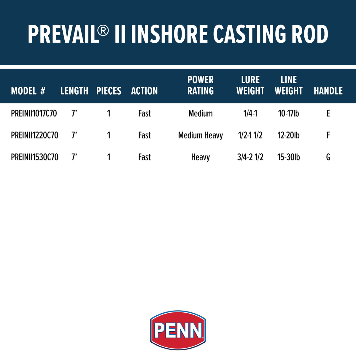 PENN Fishing 1 Casting Inshore/Nearshore Rod Rod; Prevail 7’. II Piece