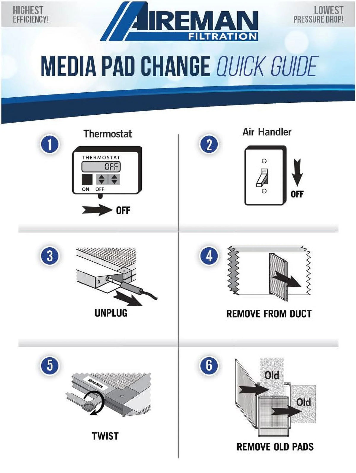 AC 4 Electronic - Changes - Pads Wingman1 Furnace Filter Replacement Year Supply 16x24x1 Air