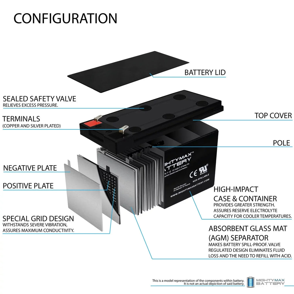 Replaces + Battery ZS06, 1Amp Sea-Doo 12V Charger 12V EVX1272F2 7.2AH