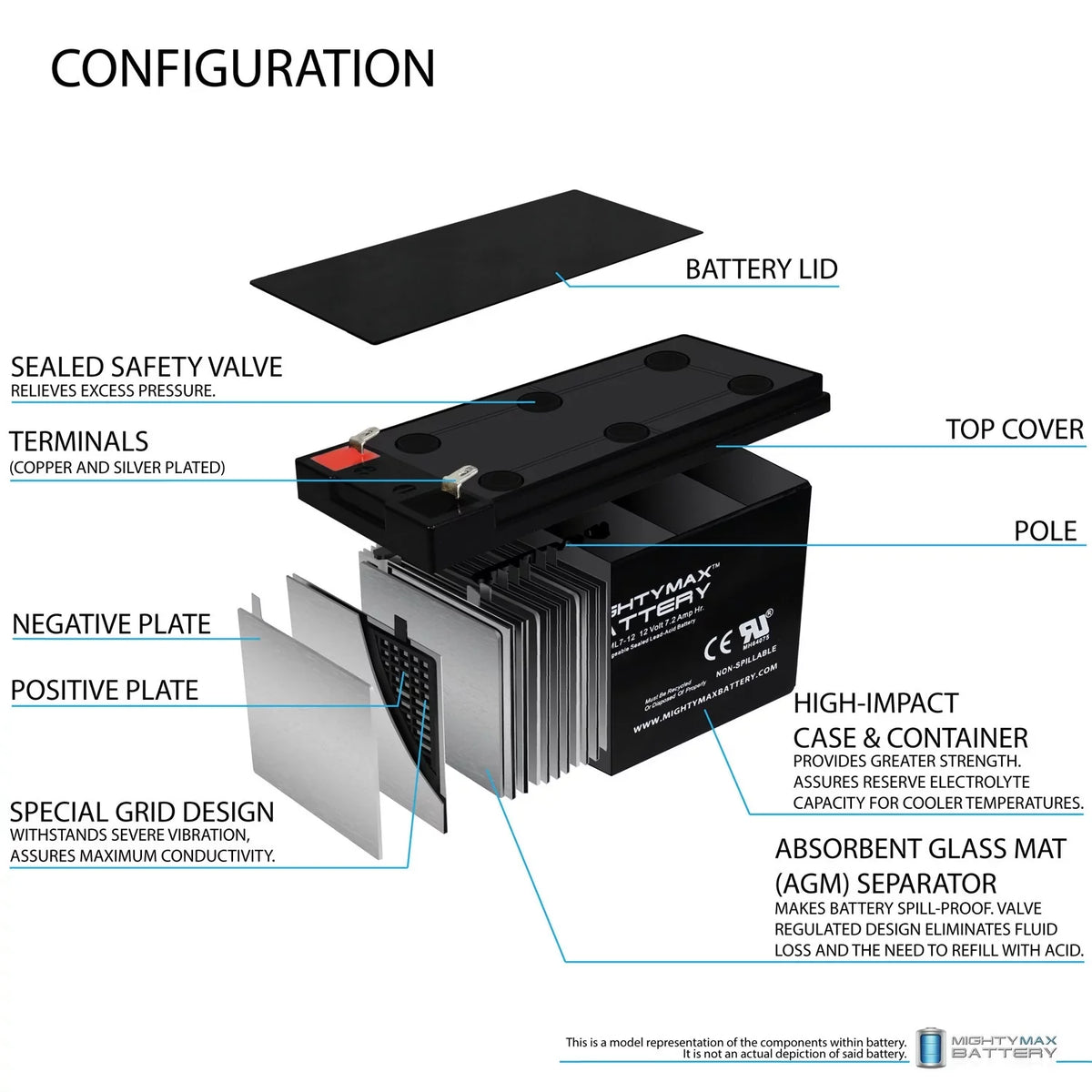 Replaces + Battery ZS06, 1Amp Sea-Doo 12V Charger 12V EVX1272F2 7.2AH