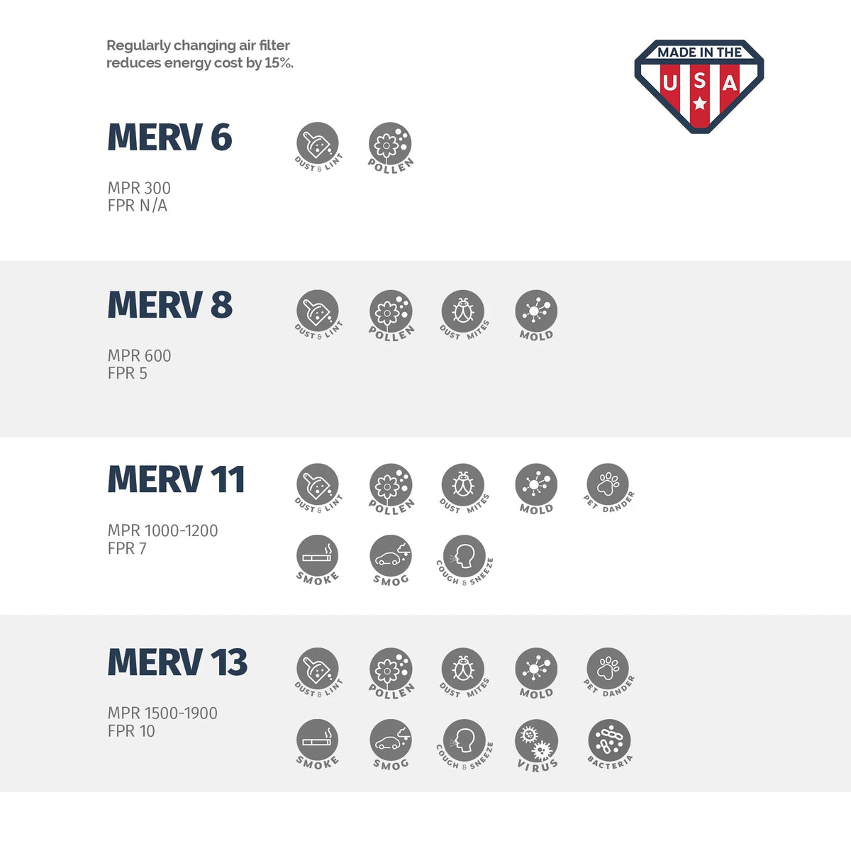 Pleated USA in Made Filter, MERV 6, Box Air 11, 15x20x1, of 15x20x1 the Aerostar