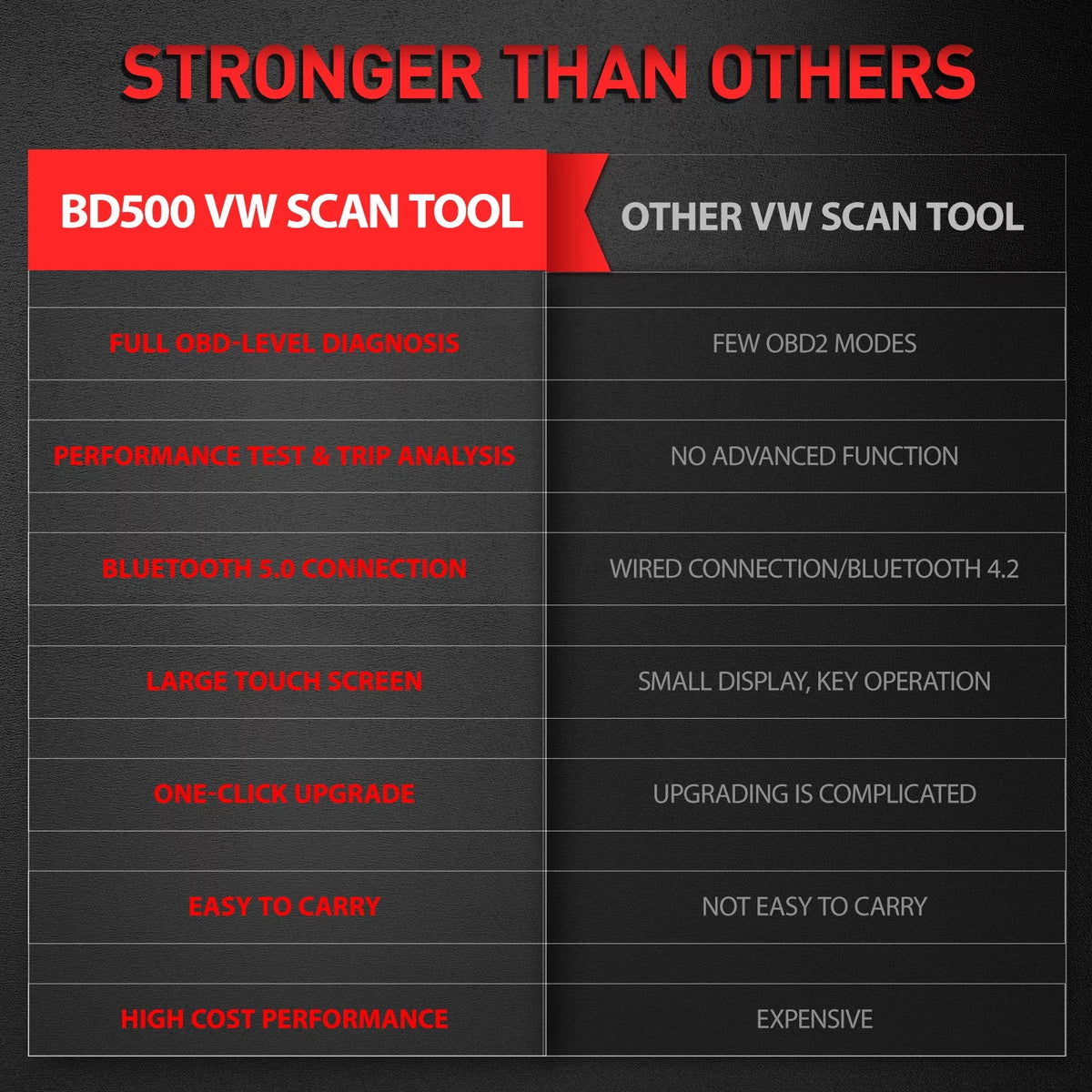 Automotive Systems Scanner Ancel EPB Oil Bluetooth Check Reader Reset Car BD500 Fits Throttle Wireless Tool OBD2 Seat VAG Audi Diagnostic Reset Scanner Code Skoda for Scan VW Learning Vehicles All