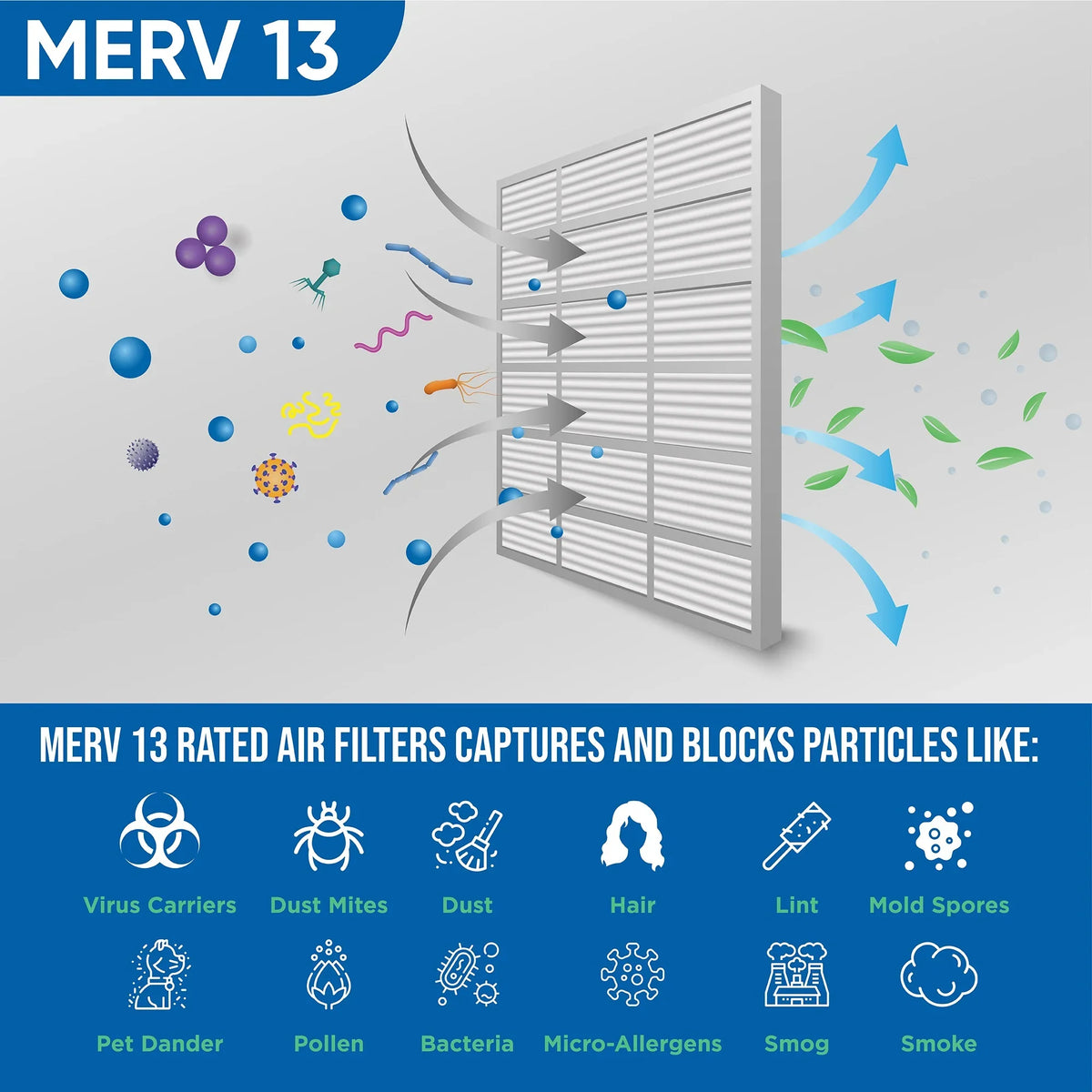 Pack 12x24x4 Furnace 4 13 Industries. by Filters Air Glasfloss AC Pleated MERV
