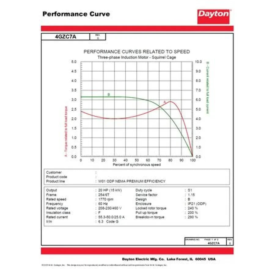 RPM,230/460V,254/6T Dayton Motor,20 GP HP,1,770 4GZC7