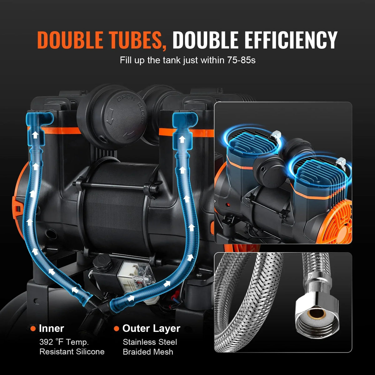 Ultra CFM 1450W, Oil-Free, VEVOR 70 90PSI, Gallon, @ Compressor, Quiet 6.3 Air 3.35 dB