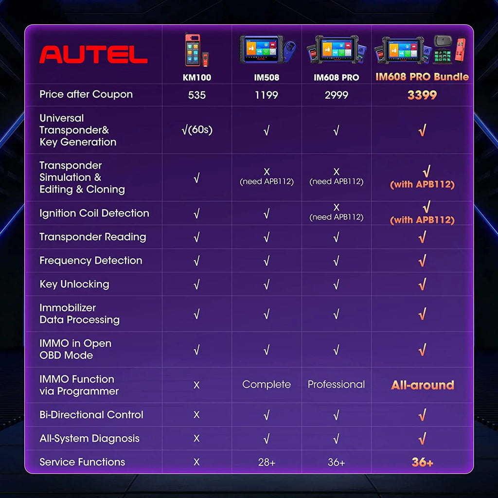 Diagnostic IM608 Programmer, Free Programming with G-BOX2 Key Update MaxiIM Key IMKPA & Automotive Tool, Kit, Year Fob Autel APB112, Scan 2 Car Pro Pro XP400