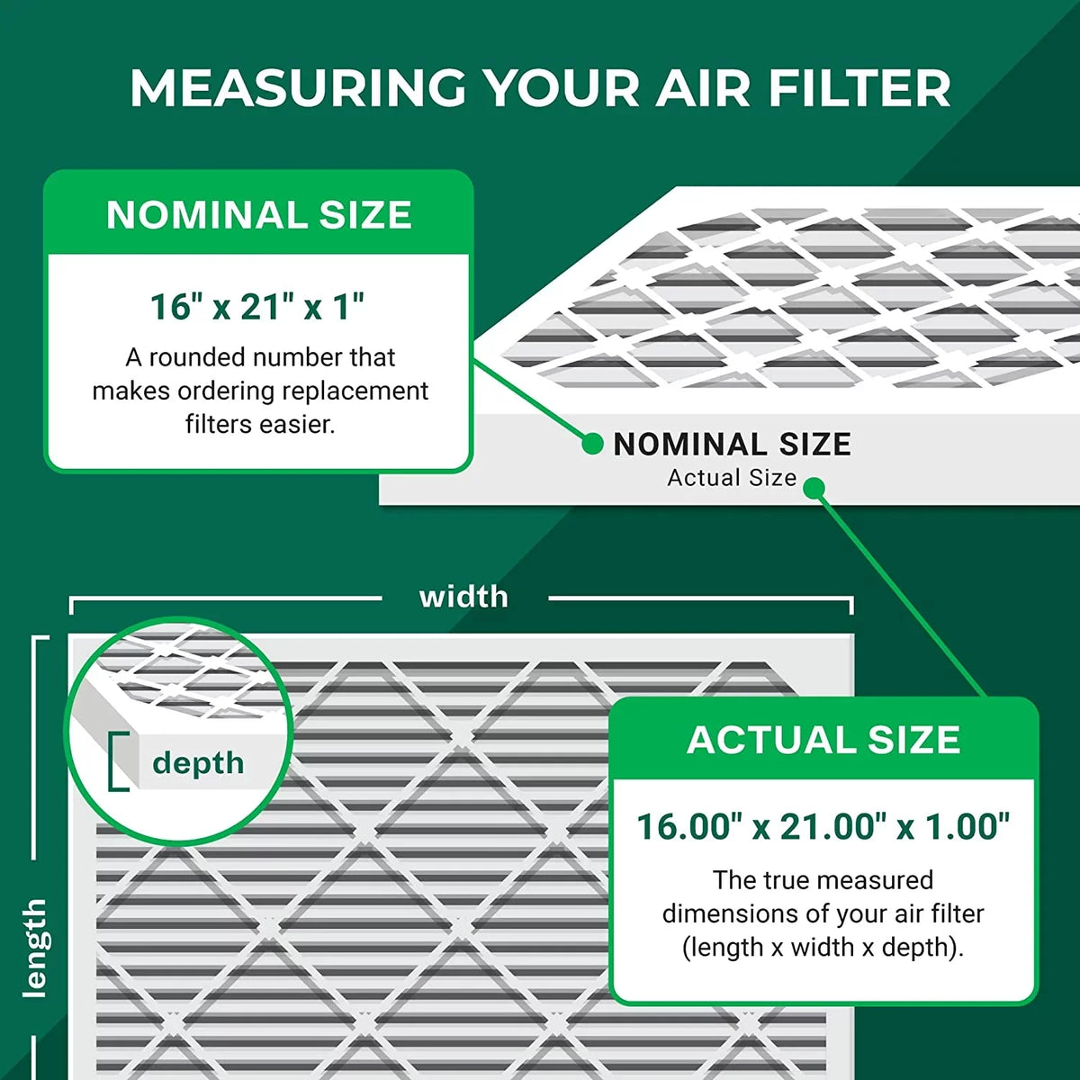 (5-Pack) MERV AC 13 HVAC Air Filterbuy Pleated 16x21x1 Furnace Filters