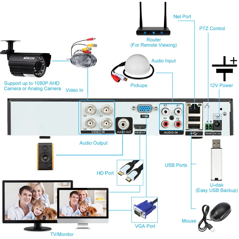 KKmoon Home Plug Full System Recorder Video Monitoring kit P2P for DVR Camera AHD/Analog/TVI/CVI/ Phone CCTV Digital High HDD) Definition (NO 1080P Remote DVR office 4CH