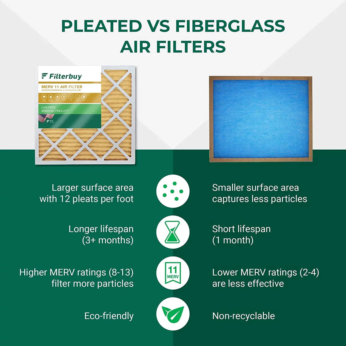 Air Filterbuy Furnace (5-Pack) AC Pleated 15x20x1 MERV Filters 11 HVAC