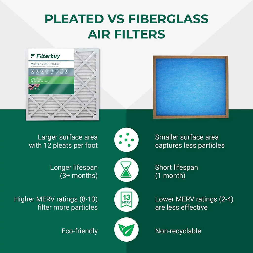 MERV AC Furnace (2-Pack) Filters Air Pleated 13 HVAC 10x20x1 Filterbuy