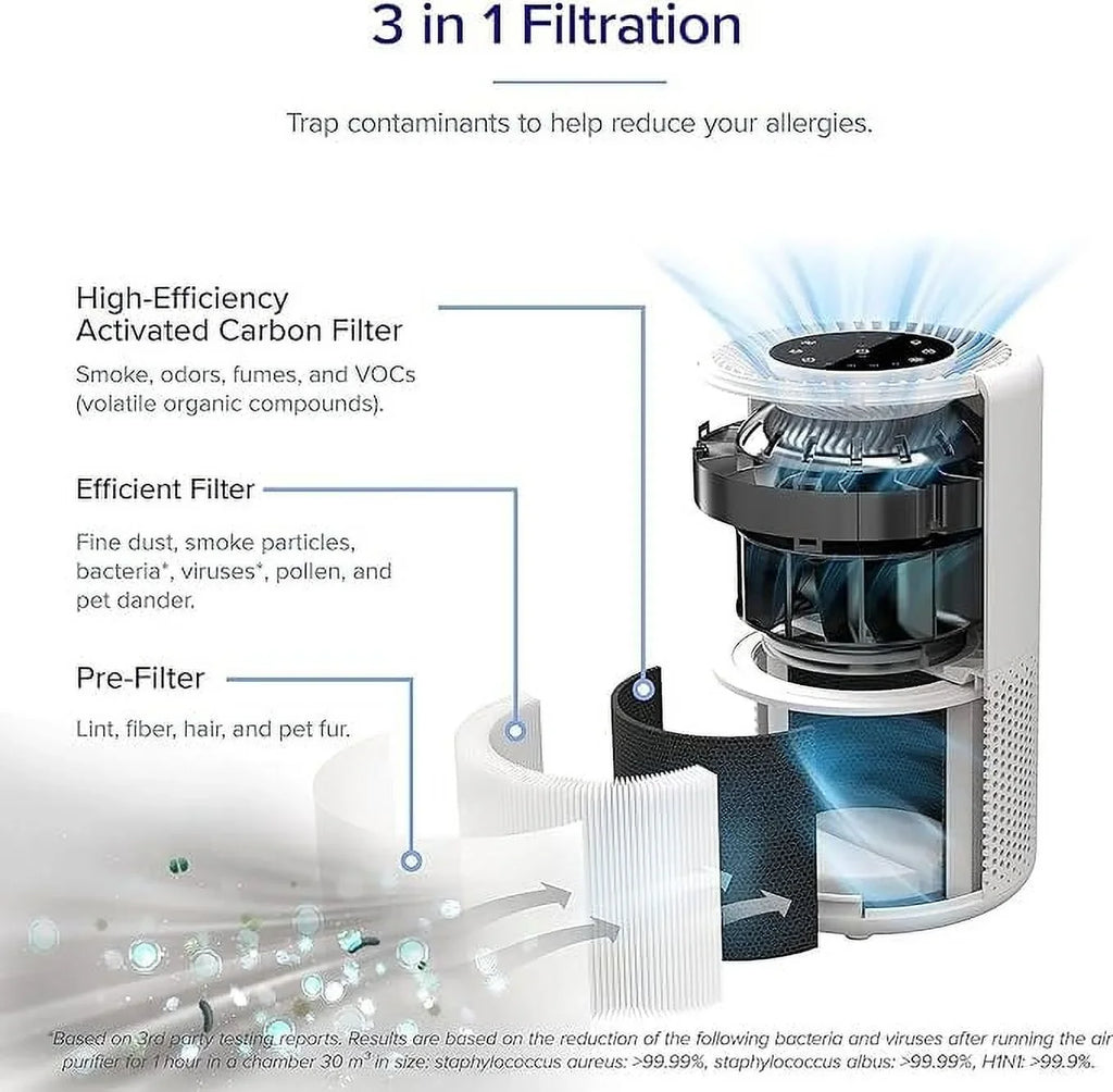 Room Air HEPA Asthma True Home Large Open Levoit Core Box Purifier Allergy for 200S and
