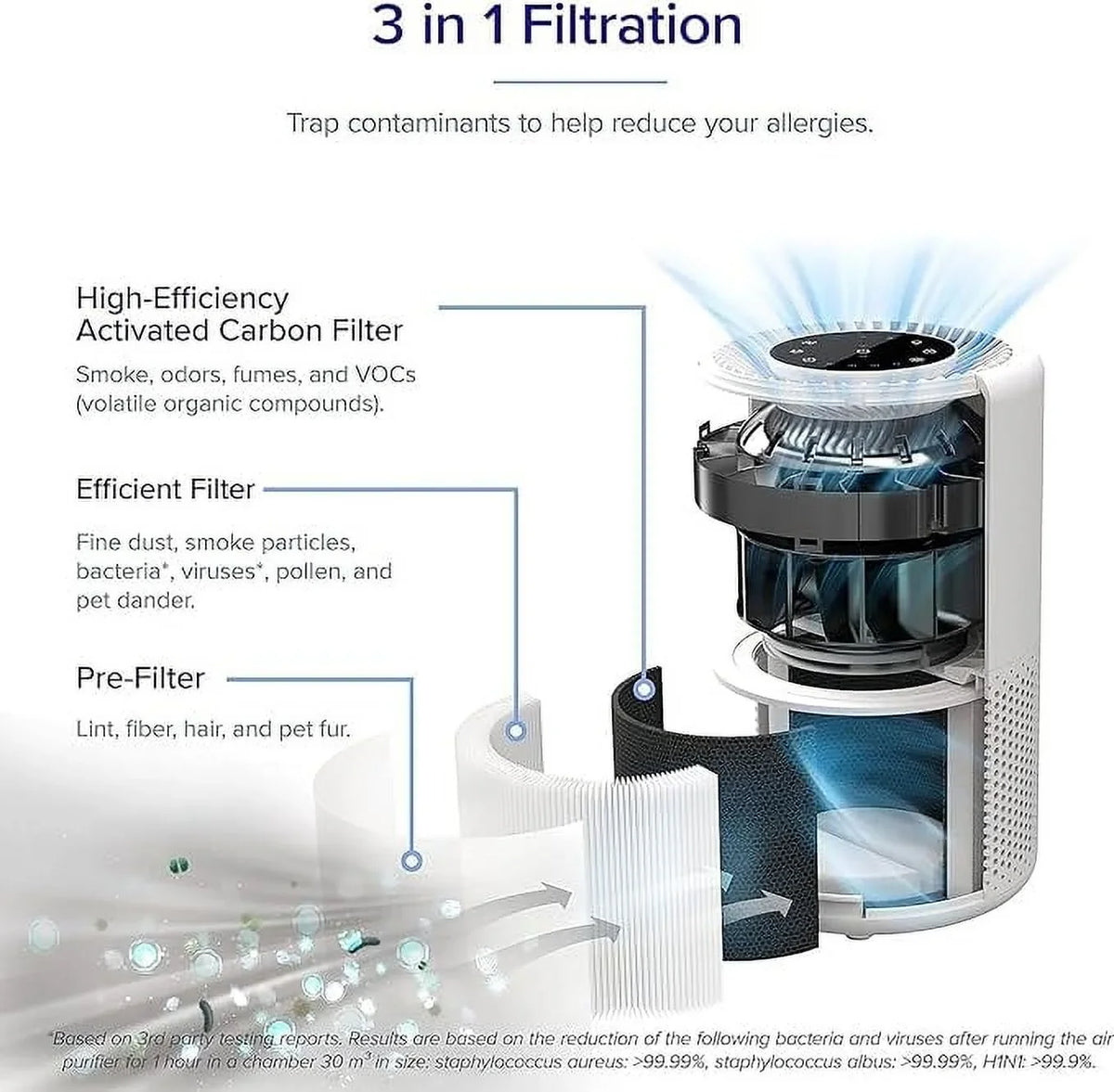 Room Air HEPA Asthma True Home Large Open Levoit Core Box Purifier Allergy for 200S and