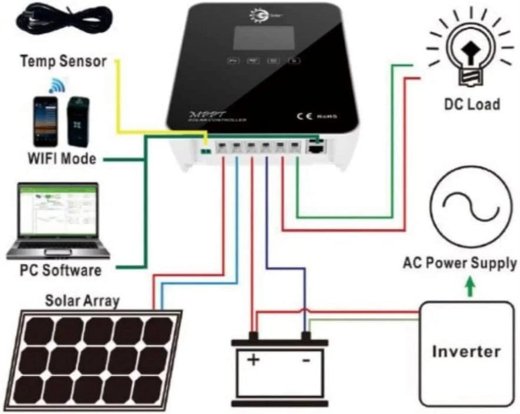 30A Controller MPPT Solar TP-SC24-60N-MPPT 12-24V Charge Systems Tycon