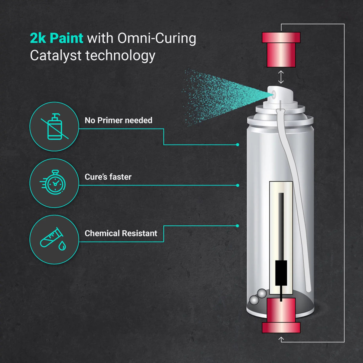 Against Fluid Paint Brake Brake and Teal Resistant Kit Aerosol Catalyst Fade - Paints Color Extremely High Caliper Omni-Curing With Gloss Chemical Durable and 2K ERA
