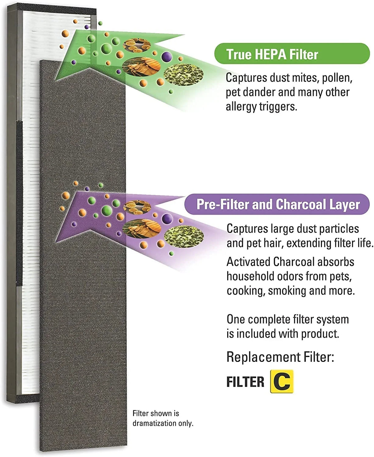 Carbon germguardian Purifiers, Germ FLT28CB4 for AC5000 with Technologies Air Air Filter Genuine for C Guardian 4-Pack Series Purifier FLT5000 use Guardian GermGuardian Filter