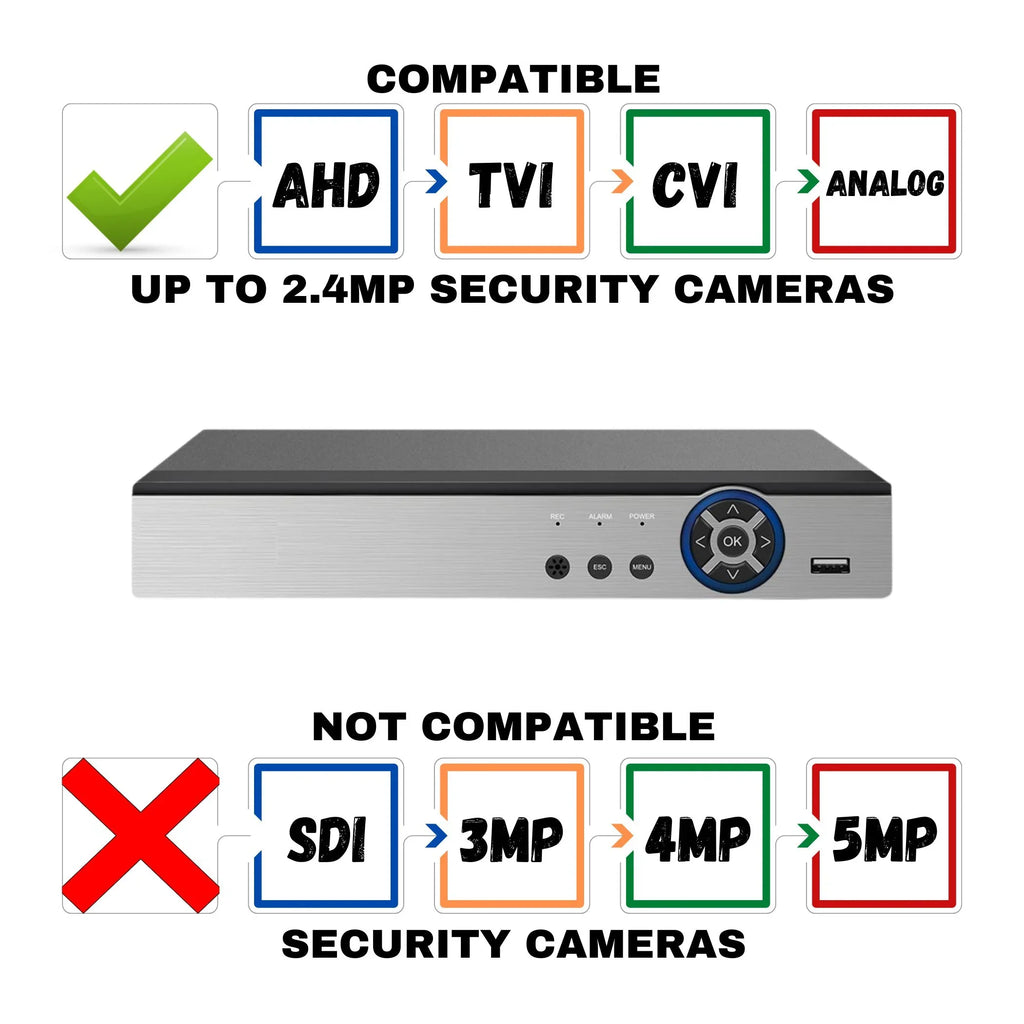 H.265 Surveillance 2TB 8 CCTV Hard Analog Channel CVI Drive DVR Recording Evertech for Security TVI AHD