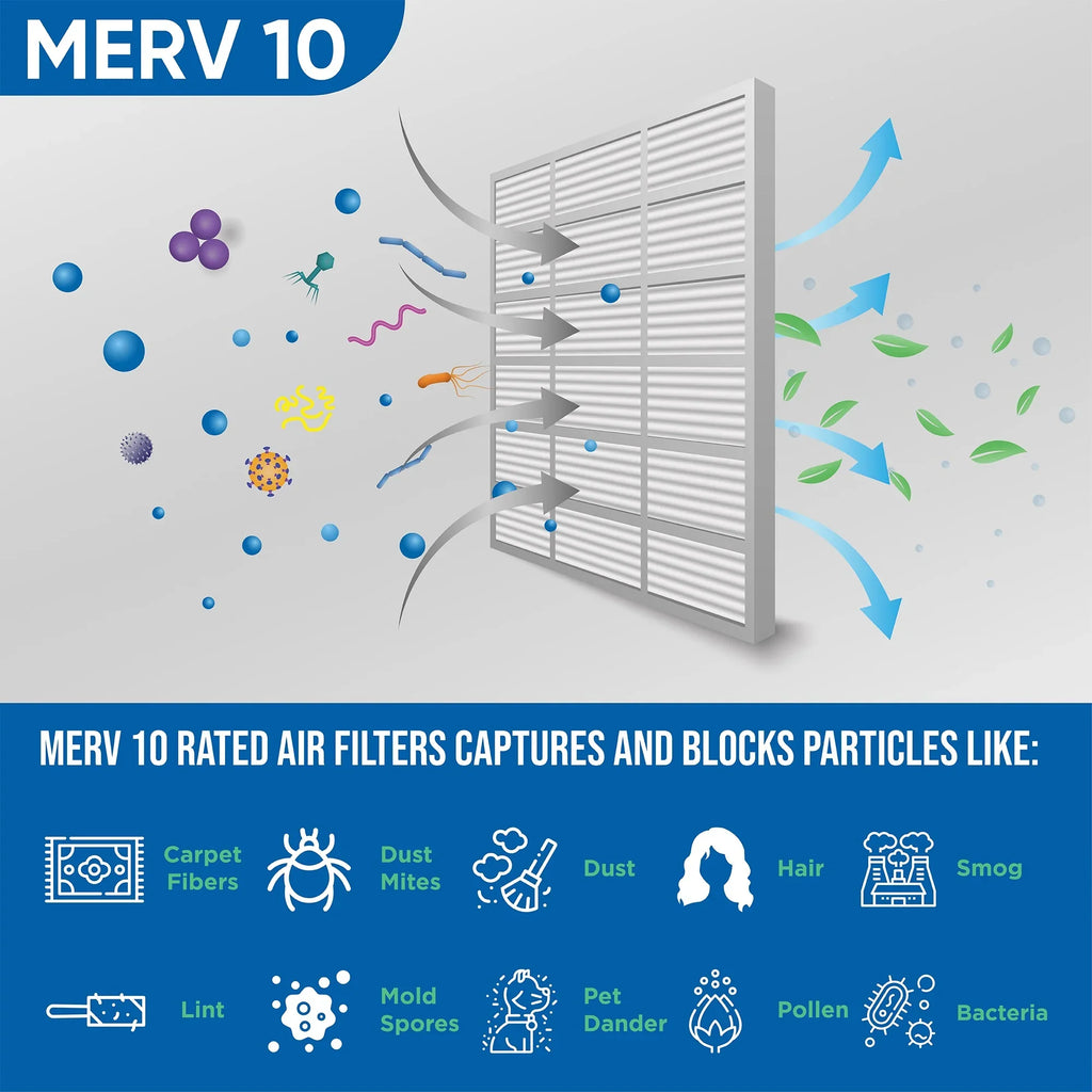of Air Filters Actual 18x20x2 3 MERV Pleated 2" Size: Pack by 10 x 17-1/2 x 19-1/2 1-3/4 Inch Glasfloss.