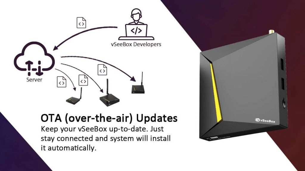 Wi-Fi Voice & vSeeBox V2pro Remote 6k w/Bluetooth Upgraded 2023