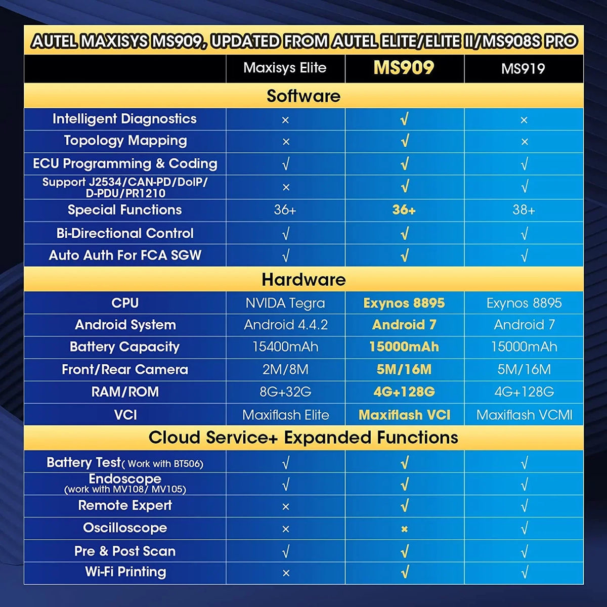 Car Elite MK908Pro of Map, Pro 36+ MS909 / MaxiSys Scan / Active Autel ECU Tool Test Services, MS908S Topology Programming Coding, & Upgraded Autel Diagnostic