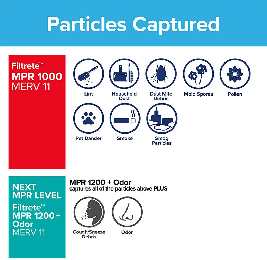 13.81 AC x 24.81 dimensions Filter, Allergen 0.81) MPR Air Furnace Filtrete 1000, 14x25x1, x 6-Pack (exact Defense, Micro