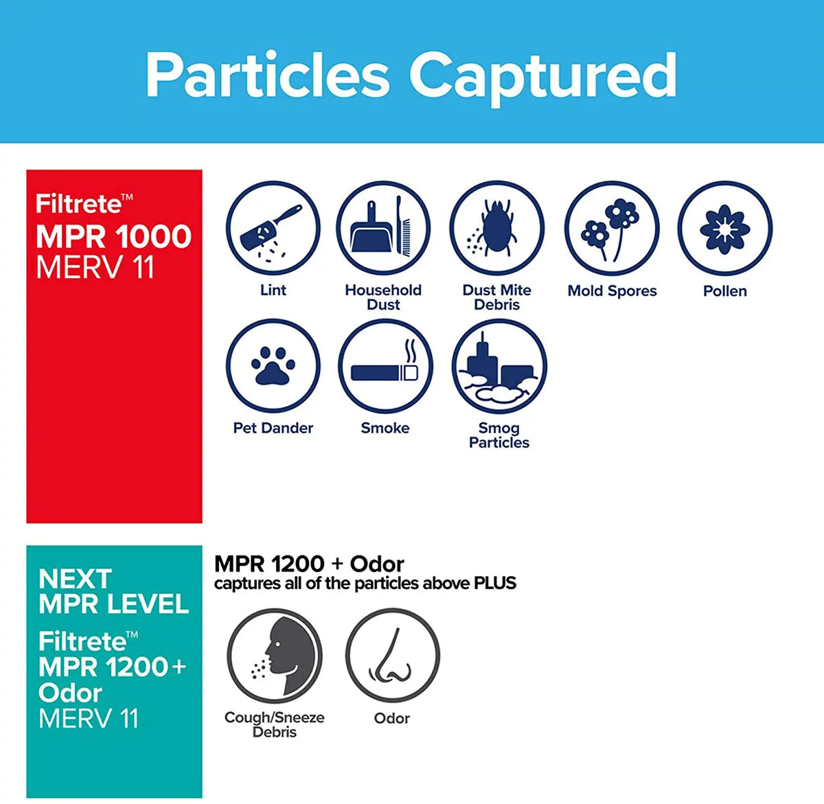 13.81 AC x 24.81 dimensions Filter, Allergen 0.81) MPR Air Furnace Filtrete 1000, 14x25x1, x 6-Pack (exact Defense, Micro