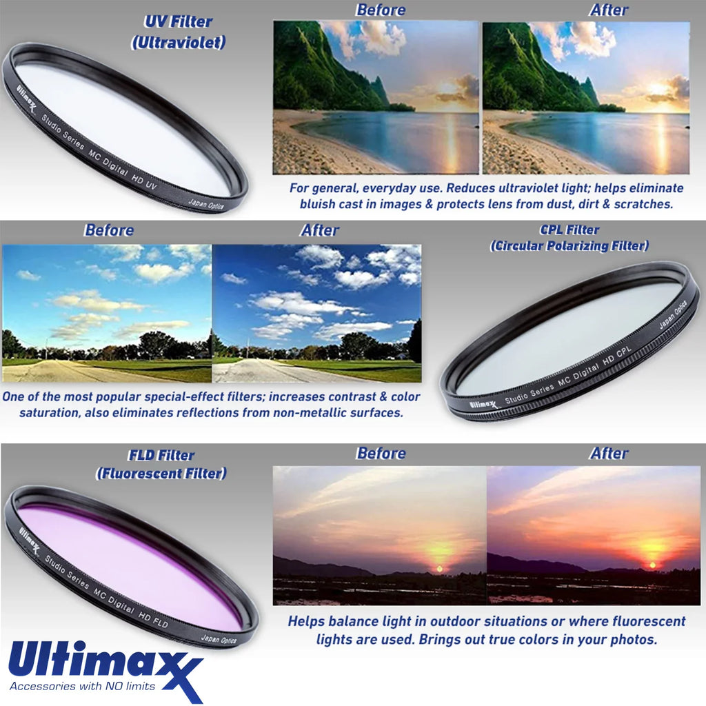 (UV,CPL, f/4 Memory Card, - Bundle Sony E Resistant Essential with PZ Lens 18-105mm Neu Includes: with 3 Water OSS SanDisk Accessory 32GB Multicoated Case Pouch, FLD), Piece Variable Filters Lens G HD
