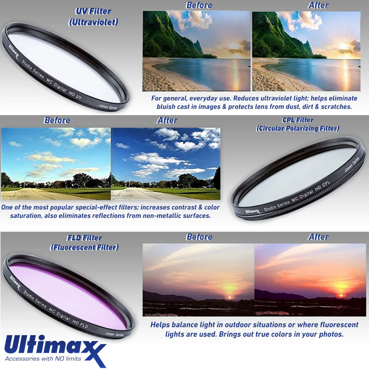 (UV,CPL, f/4 Memory Card, - Bundle Sony E Resistant Essential with PZ Lens 18-105mm Neu Includes: with 3 Water OSS SanDisk Accessory 32GB Multicoated Case Pouch, FLD), Piece Variable Filters Lens G HD