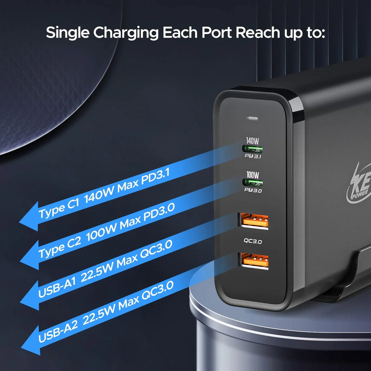 Power Charge Fast USB Dell XPS, C Adapter 4Port Galaxy, Pro 16", iPhone, Charger PD Macbook 245W Station, GaN Deck Type with for iPad, Power Key 140W 3.1 C Air/ Steam