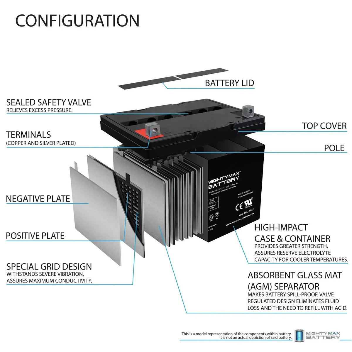 Q6000Z, Quantum Replaces R-4000 ML75-12 12V Battery Pediatric, 75Ah