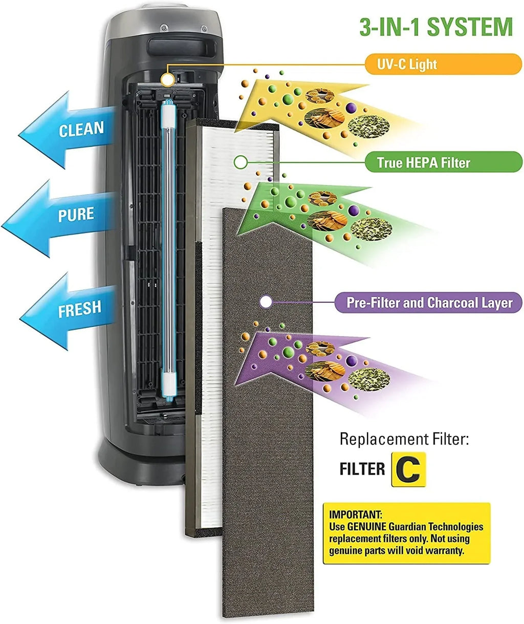 Carbon germguardian Purifiers, Germ FLT28CB4 for AC5000 with Technologies Air Air Filter Genuine for C Guardian 4-Pack Series Purifier FLT5000 use Guardian GermGuardian Filter