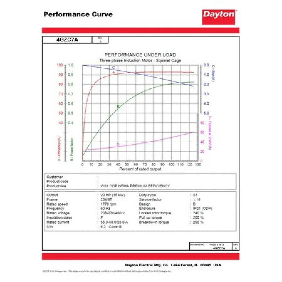RPM,230/460V,254/6T Dayton Motor,20 GP HP,1,770 4GZC7
