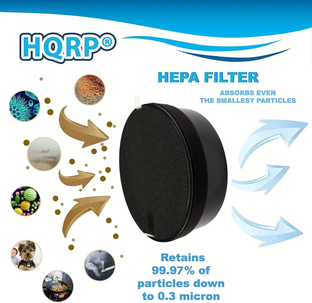 LV-H132 4-Pack with Air LV-H132-RF Set Activated Carbon HEPA HQRP Compatible Filter 3-in-1 Replacement Filter LEVOIT Purifier,