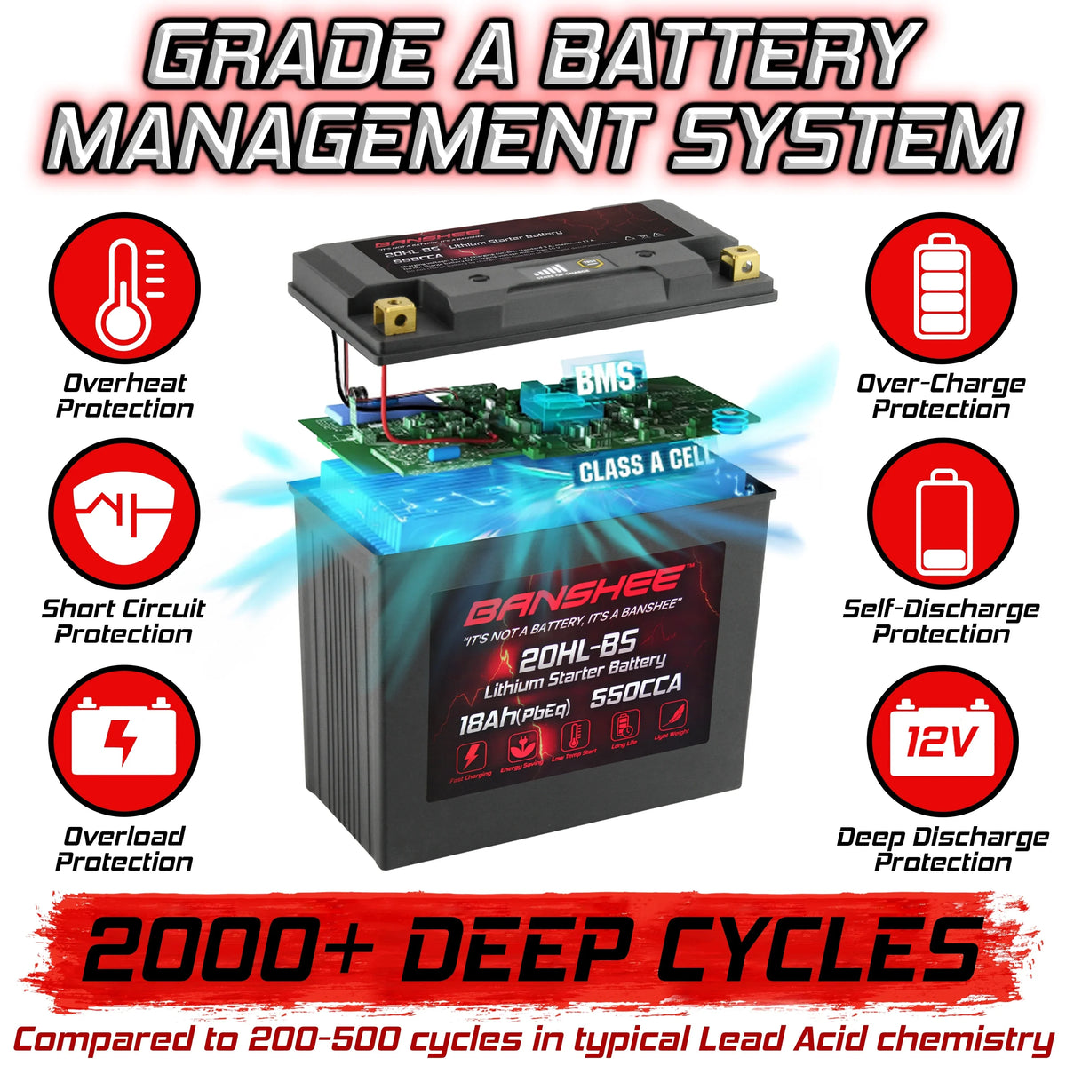 Victory 2002 Cruiser Battery 2002 Touring Motorsports Banshee Deluxe YTX20L-BS Compatible to LiFePO4 with V92TC