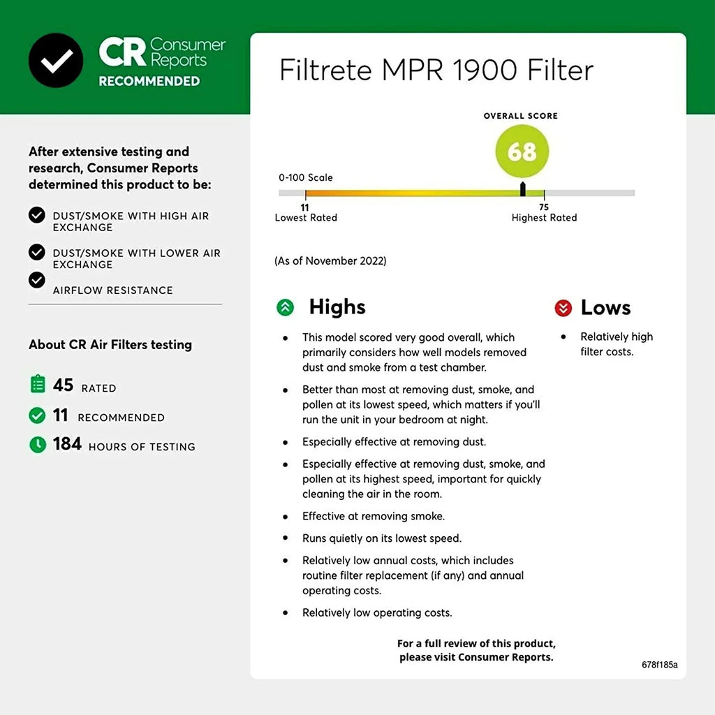 13.81 Ultimate Filtrete AC Allergen, (exact Air 19.81 dimensions 6-Pack 14x20x1, Furnace Filter, MPR 0.78) x Living 1900, Healthy x