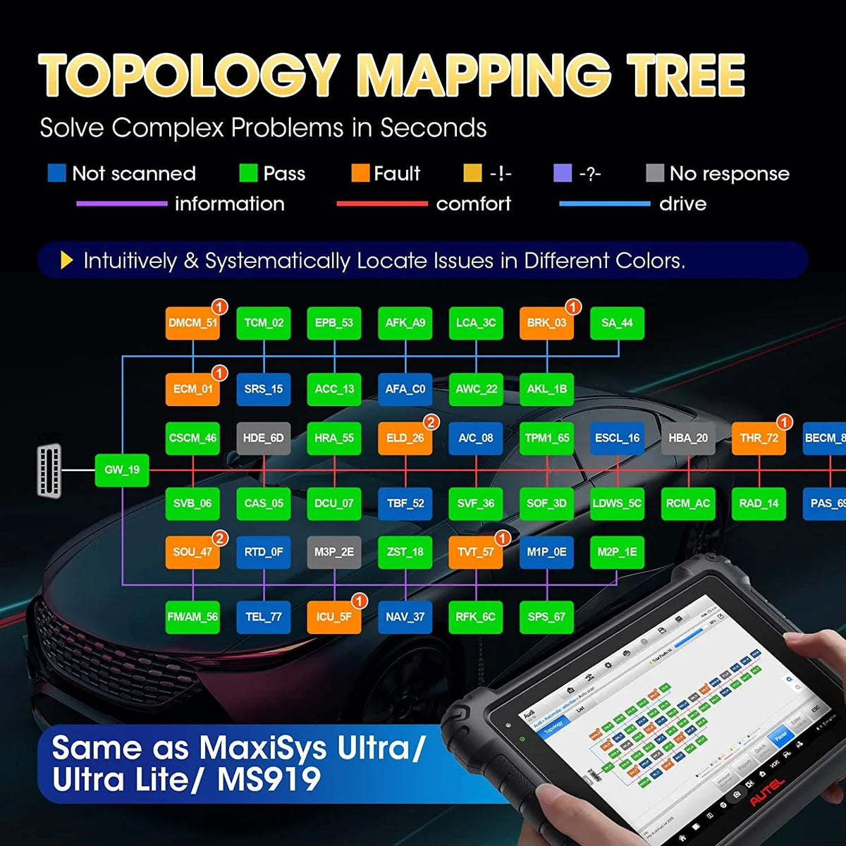 Car Elite MK908Pro of Map, Pro 36+ MS909 / MaxiSys Scan / Active Autel ECU Tool Test Services, MS908S Topology Programming Coding, & Upgraded Autel Diagnostic
