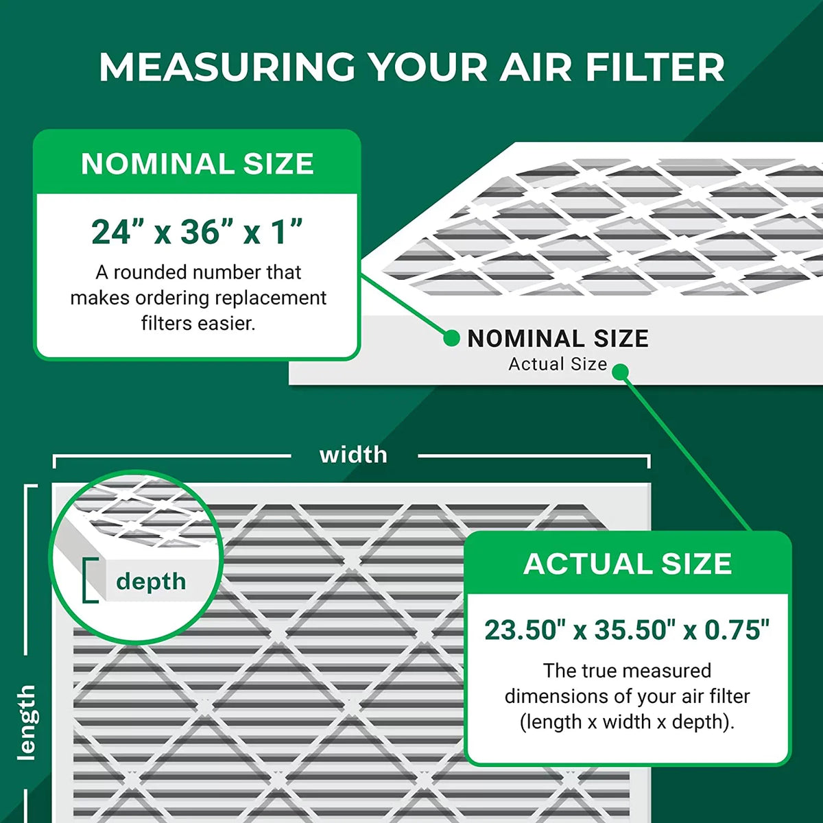 AC Furnace Filters Filterbuy Pleated MERV Air 11 (5-Pack) 24x36x1 HVAC