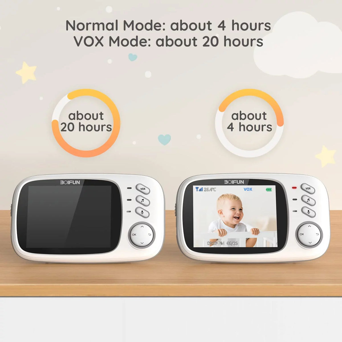 Baby and Baby HD Vision, BOIFUN VOX WiFi, Audio, Mode, Two-Way Camera Monitor Camera No 3.2'' Screen, Night Audio, with