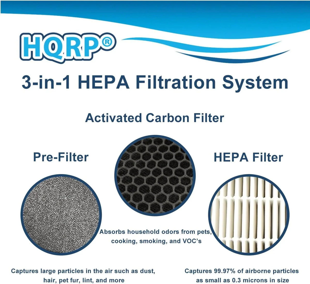 LV-H132 4-Pack with Air LV-H132-RF Set Activated Carbon HEPA HQRP Compatible Filter 3-in-1 Replacement Filter LEVOIT Purifier,