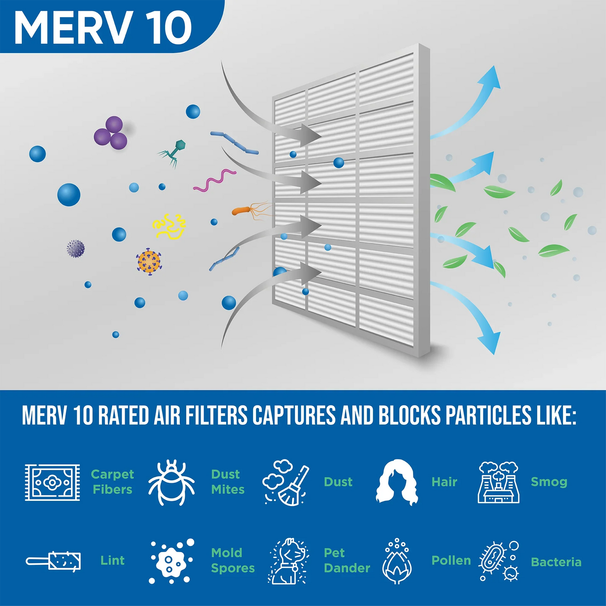 Exact x 13-1/2 Furnace AC 4. of 23-1/2 Glasfloss Air MERV 7/8 10 Pleated x ZL Size: Box Filters. 14x24x1