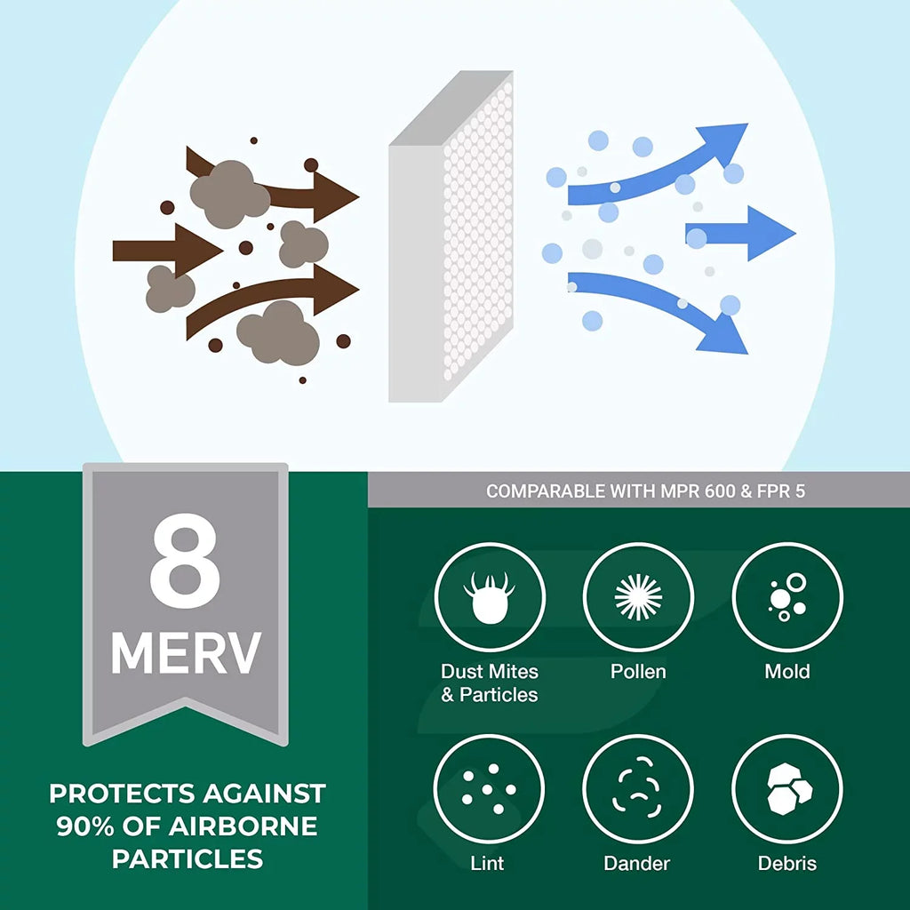 AC Pleated HVAC (5-Pack) 8 MERV Air Furnace 15x28x1 Filters Filterbuy