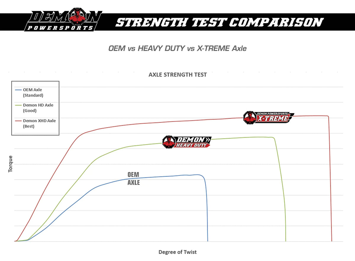 2018 2017 Series Powersports Heavy HCR) 5 EPS Spec, (Race inch 2019) General Xtreme - Duty 1000 Axle Long Travel [Rear] (2016 Demon for Polaris