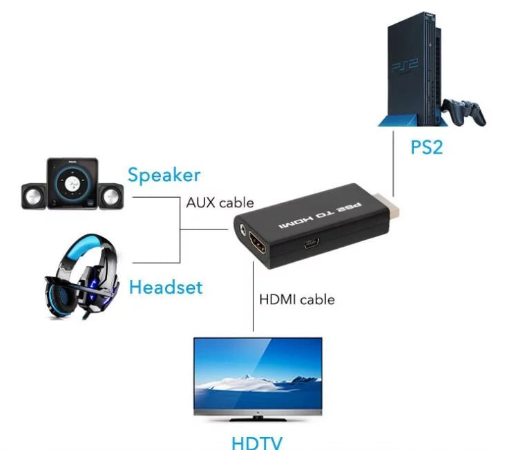 PS2 HDMI 5-Packs Output HDMI Power Converter + Audio Video Adapter HD USB Cable to