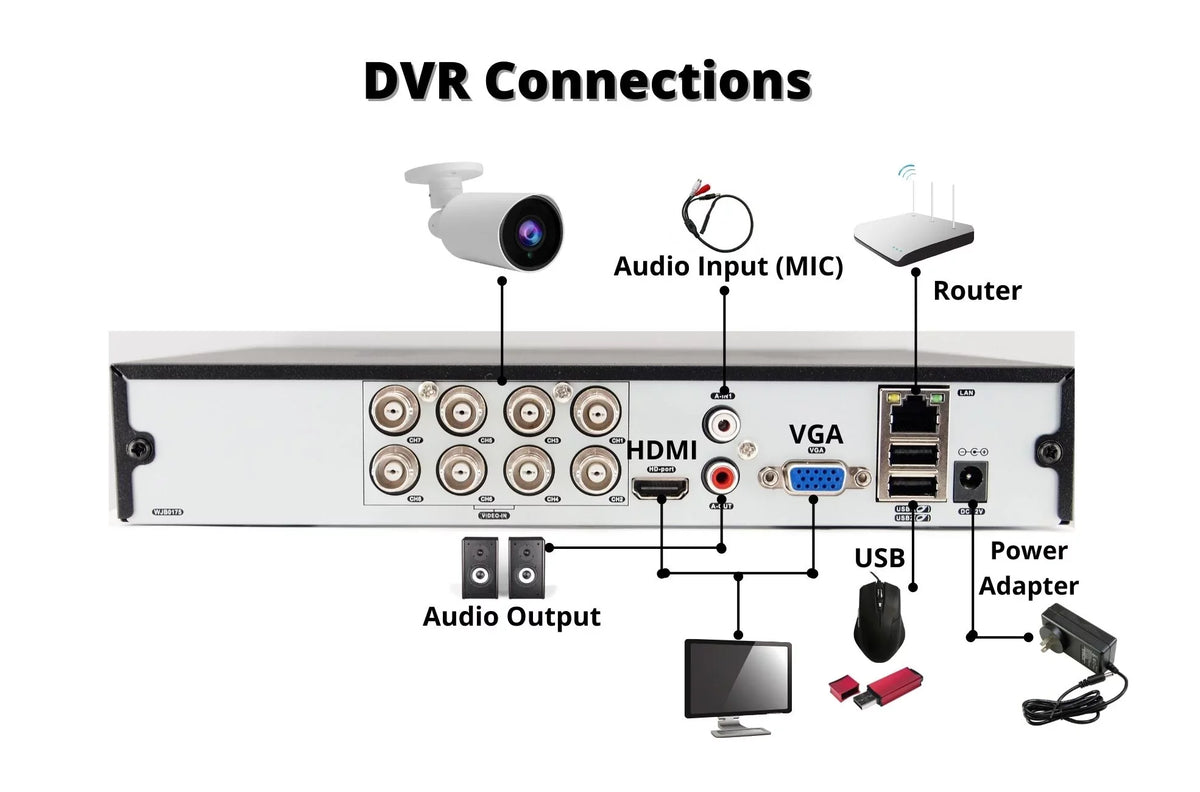 H.265 Surveillance 2TB 8 CCTV Hard Analog Channel CVI Drive DVR Recording Evertech for Security TVI AHD